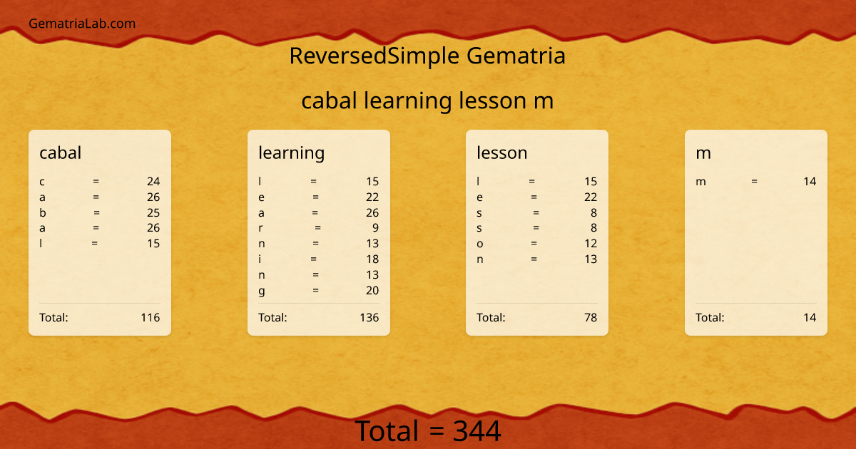 cabal learning lesson m in reversedSimple Gematria